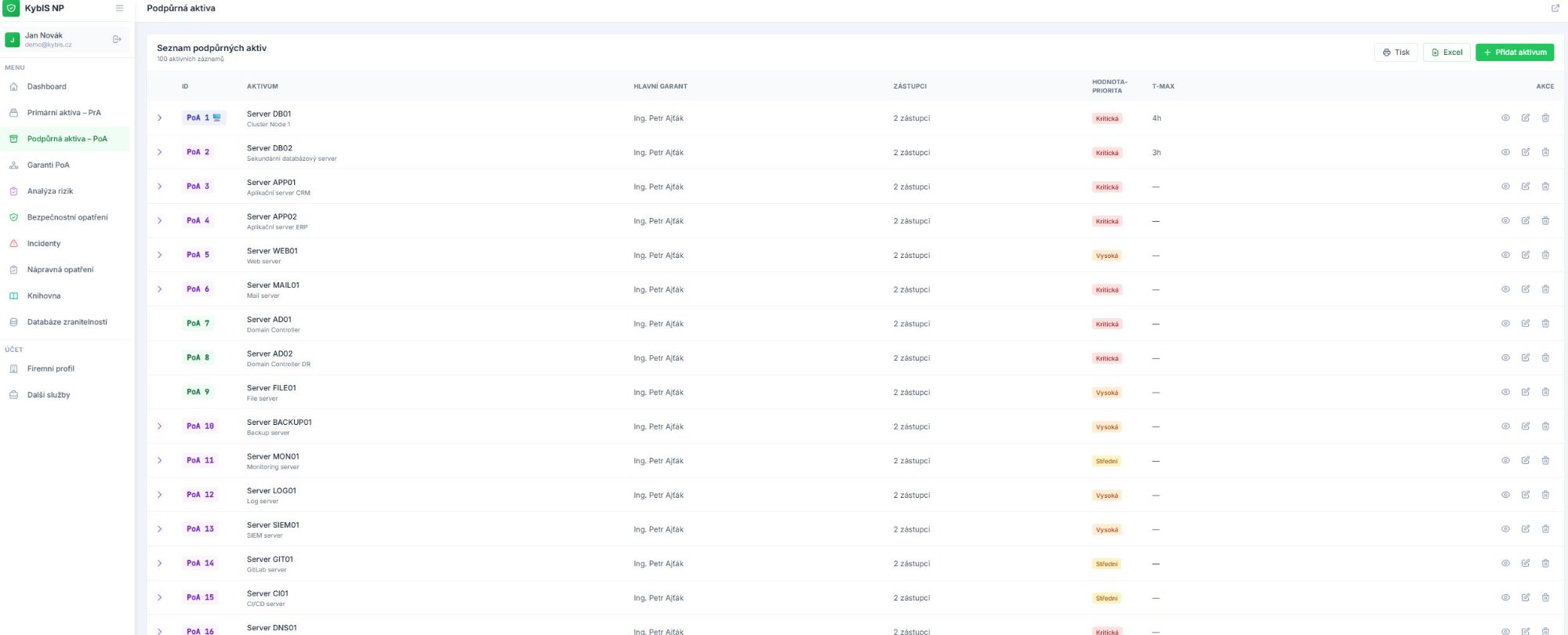 Evidence podpůrných aktiv